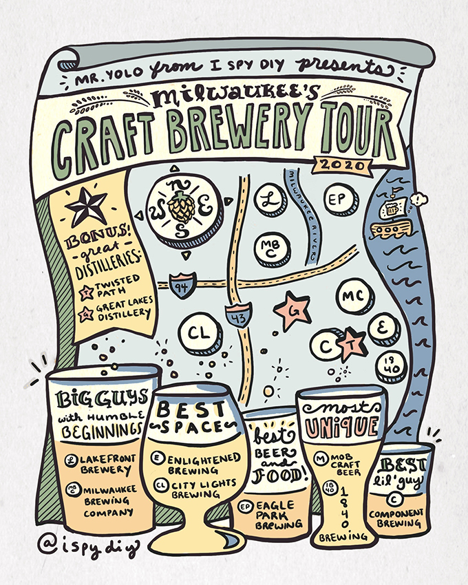 milwaukee craft brewery tour map